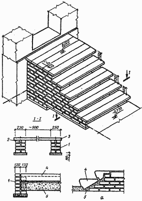 Бетонная лестница на кирпичном фундаменте