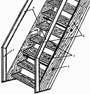 Стационарная приставная лестница с перилами