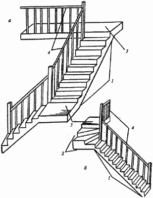 Поворотные лестницы